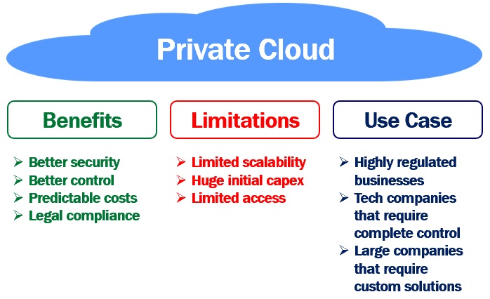 Just What Does It Entail To Have Your Own “Private Cloud?”